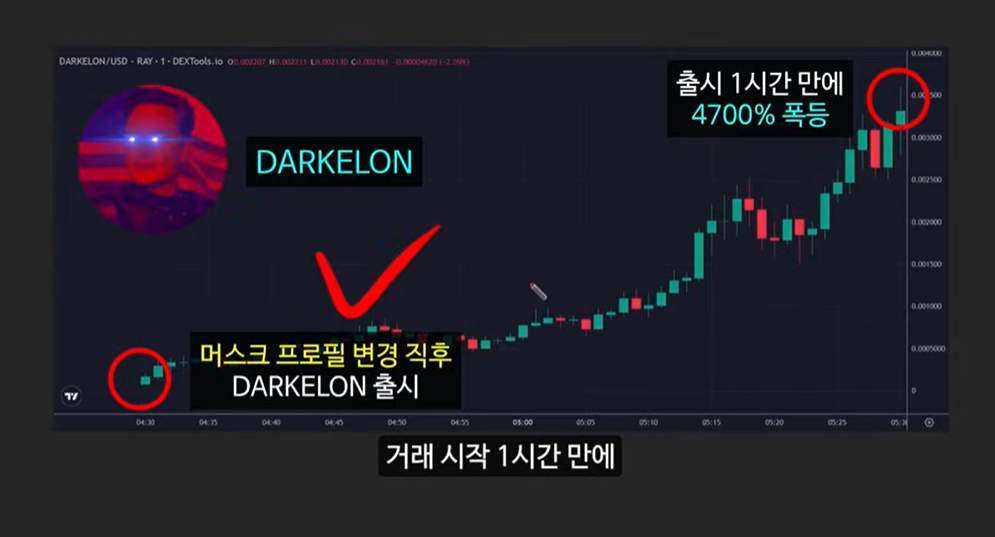 일론 머스크가 주목한 베이비 도지 코인, 급등 가능성은?