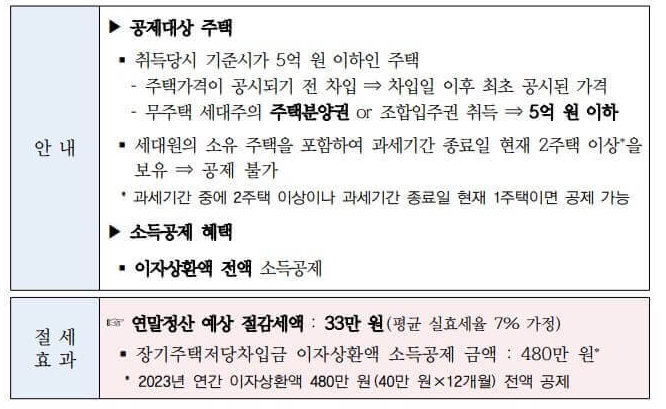 맞춤형 대상4