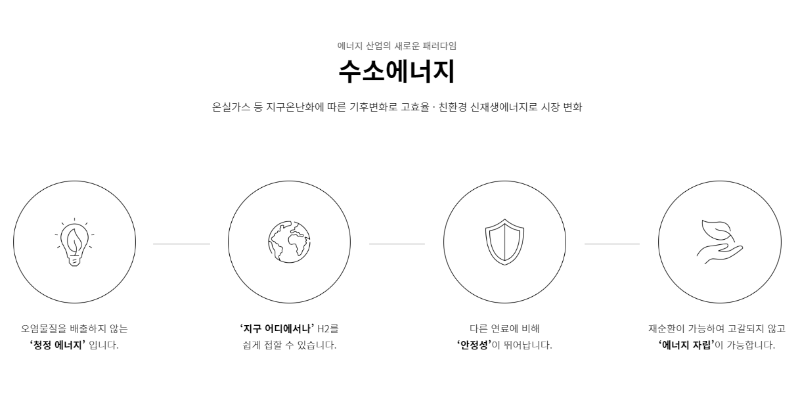 수소 에너지 산업 관련 주 전망