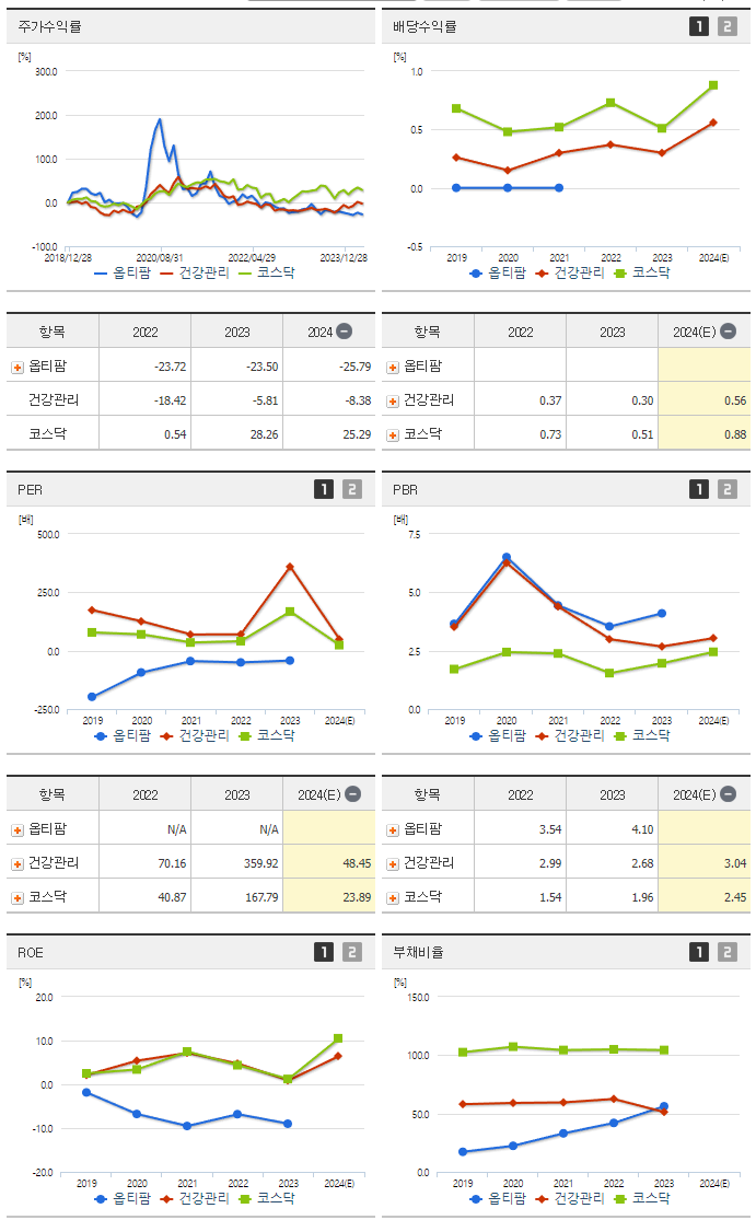 옵티팜_섹터분석