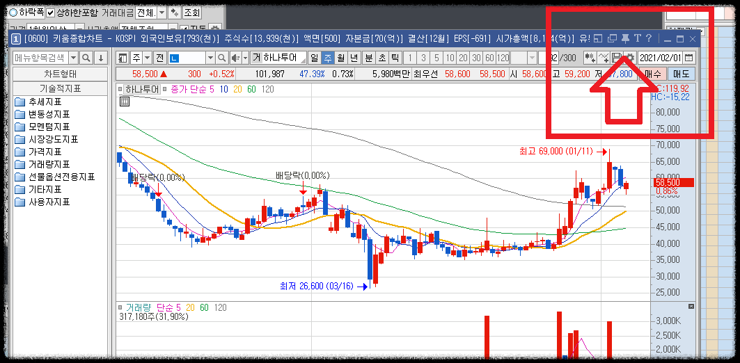 종합차트 연동방법