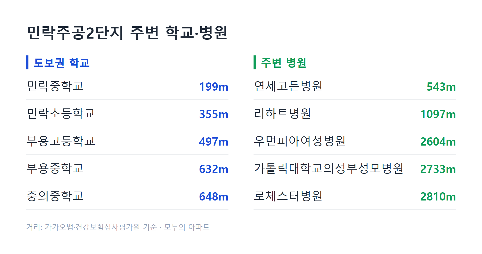 민락주공2단지 주변 학교·병원