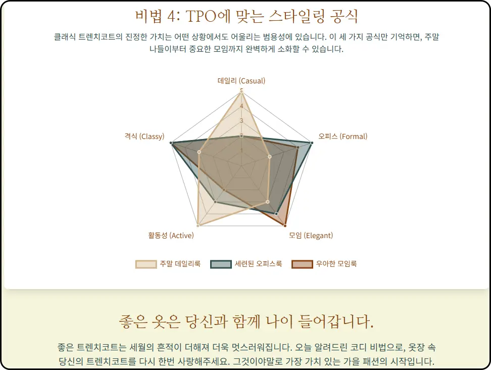 '소매'와 '깃'을 세우는 작은 디테일의 힘
