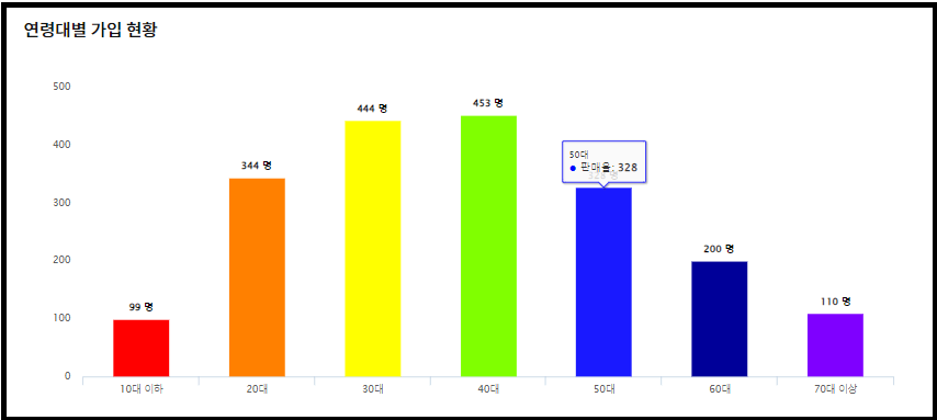 전월실적 없는 우체국 개이득 체크카드 넷플,멤버십 결제시 30% 캐시백