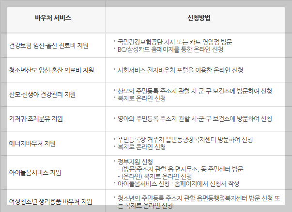 &ldquo;국민행복카드 신청 이렇게 쉬웠어? 2025년 최신 혜택과 발급 방법 완벽 안내&rdquo;