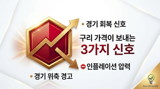 최근 구리 가격이 우리에게 주는 경제 시그널