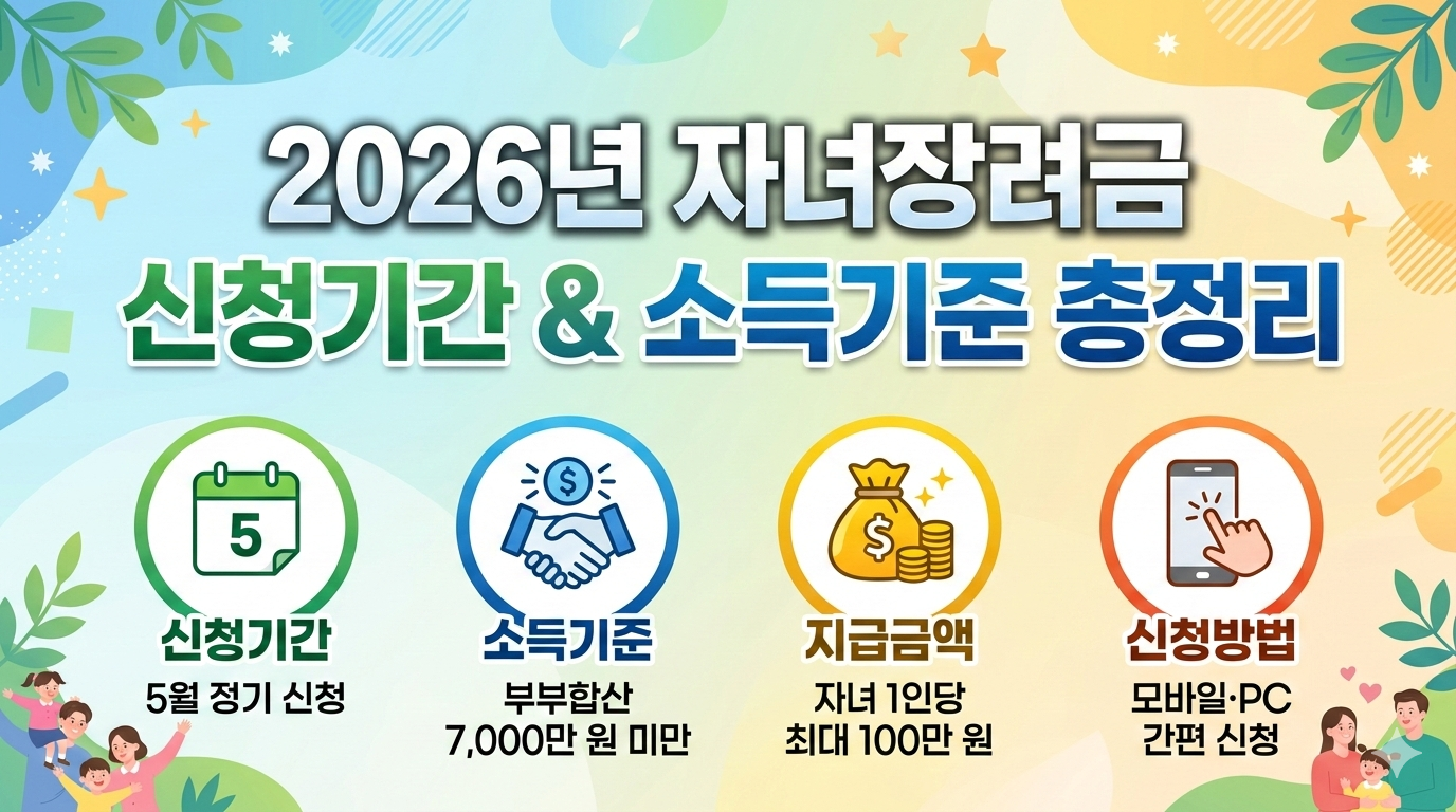 2026년 자녀장려금 신청기간 신청가격 지급시기 자격조건 안내 이미지
