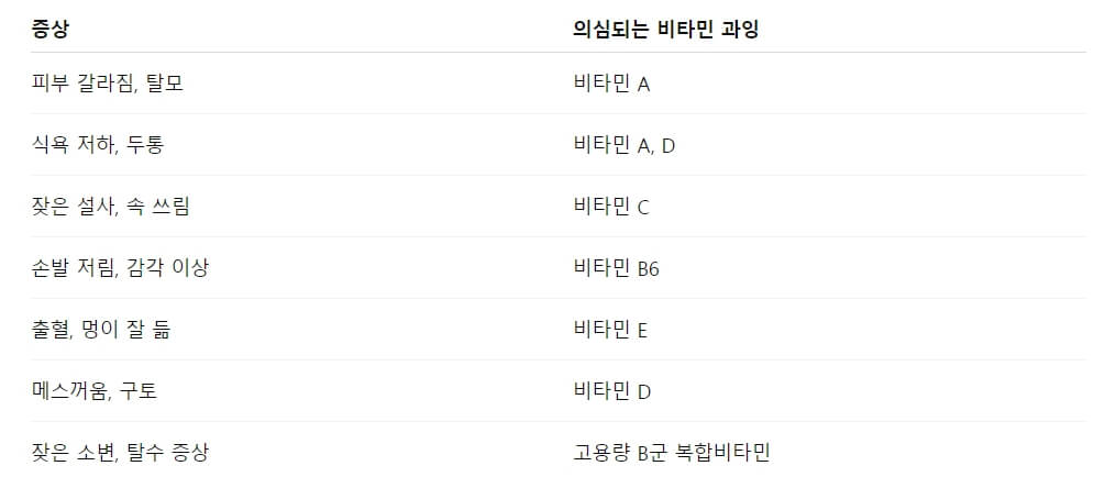 증상으로 알아보는 비타민 과잉의 신호