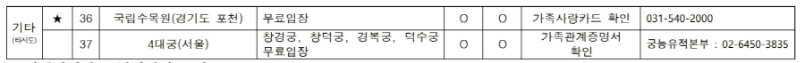 부산시_다자녀_가정_혜택