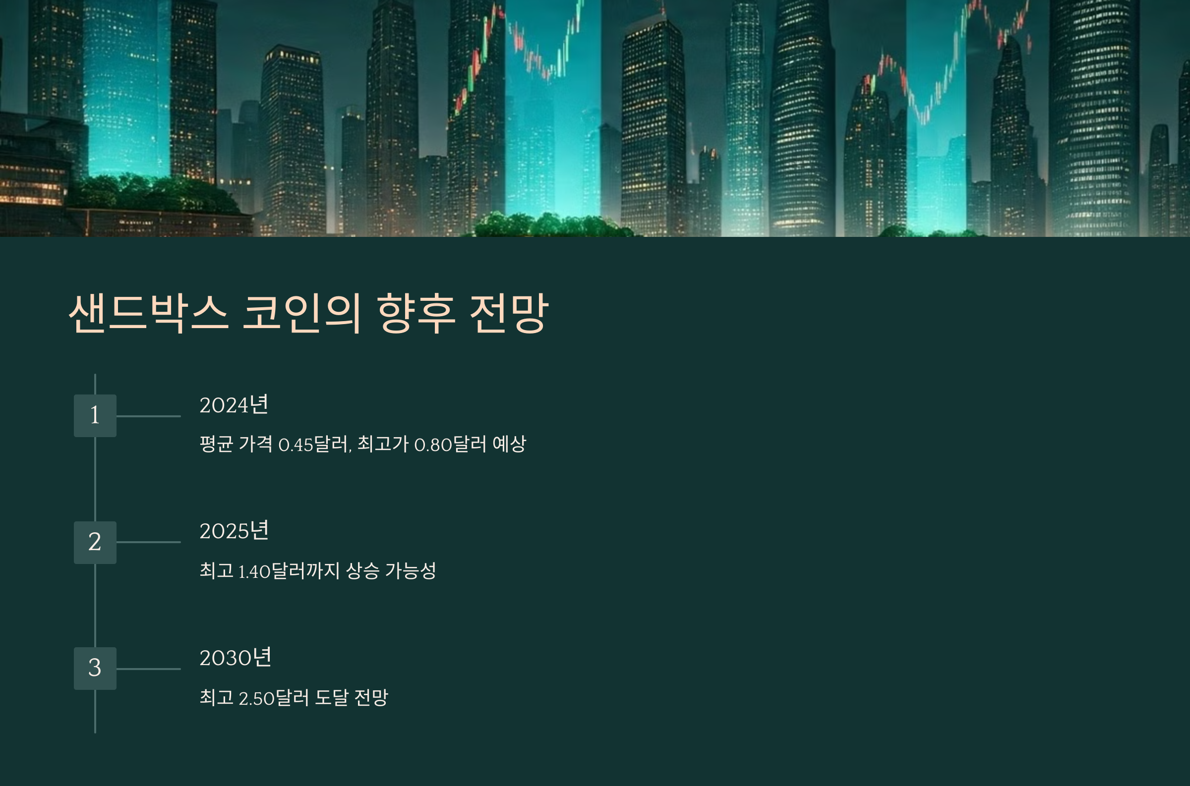 샌드박스 코인의 향후 전망