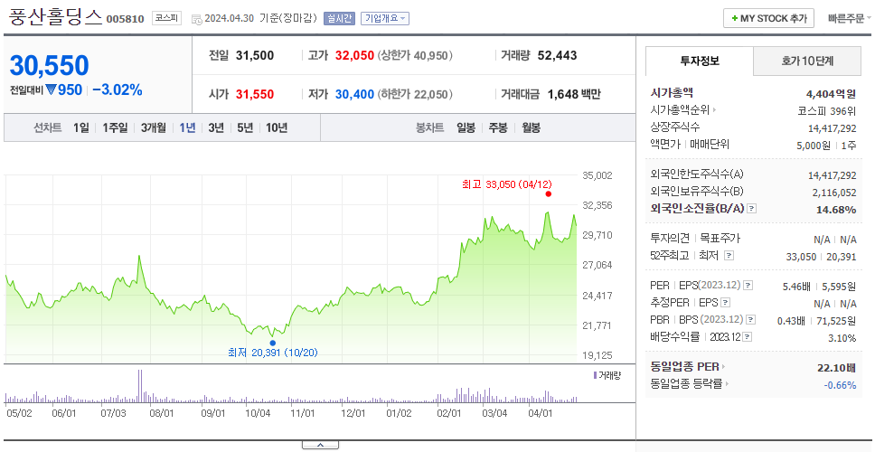 풍산홀딩스_주가