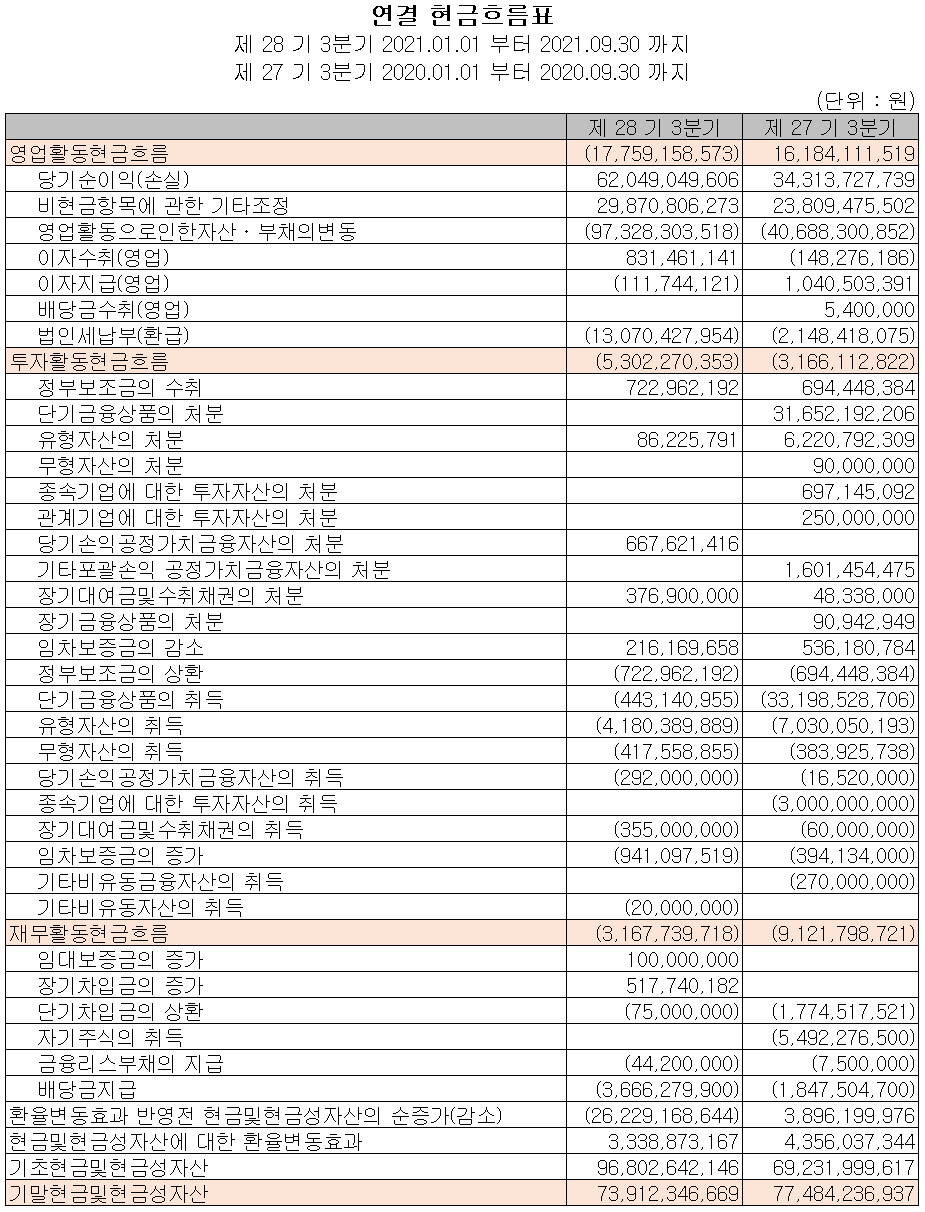이오테크닉스 - 현금흐름표