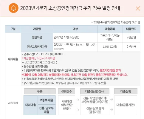 소상공인 정책자금 공문