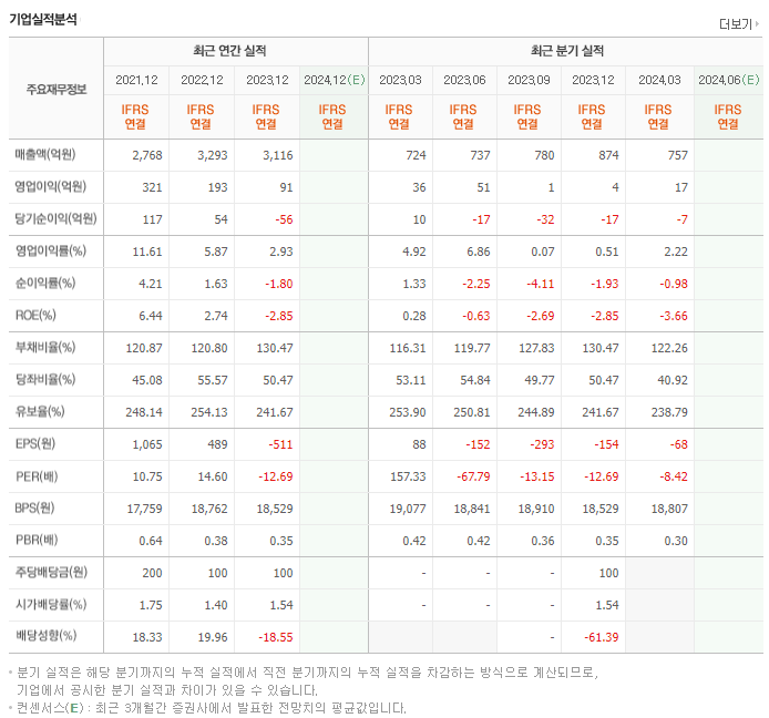 이건산업_실적
