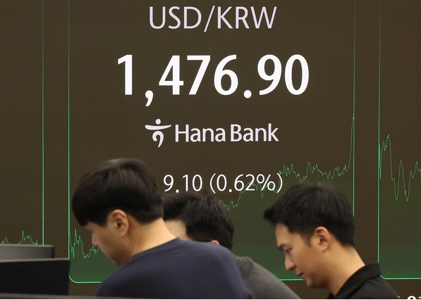환율 상승