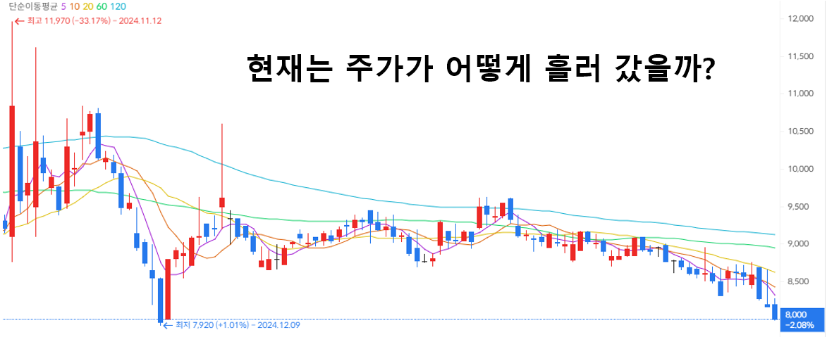 코오롱글로벌 - 건설 및 친환경 에너지 대표주