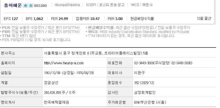흥아해운 주가 기업개요