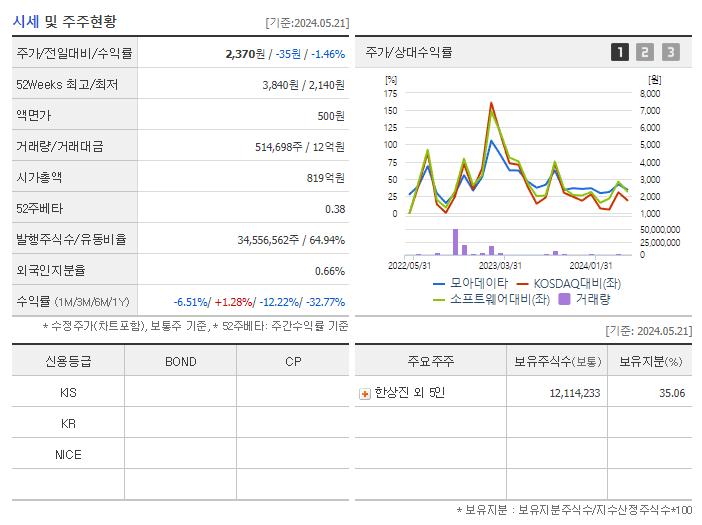 모아데이타_기업개요