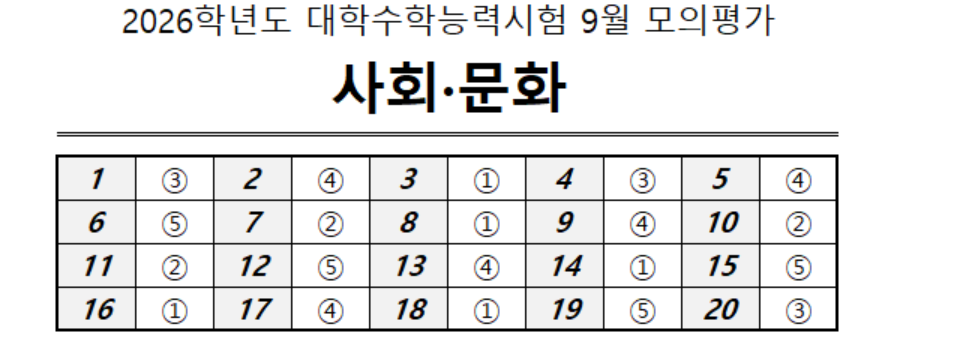 2026년 9월 모의고사 고3 사회문화 정답