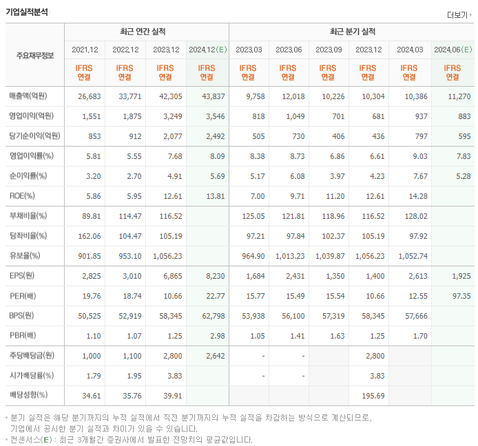 LS ELECTRIC_실적