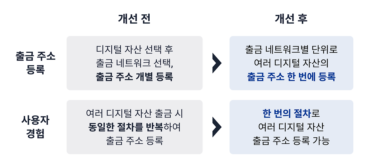 모바일 메타마스크 연결 및 개인지갑 등록 완료 절차 화면
