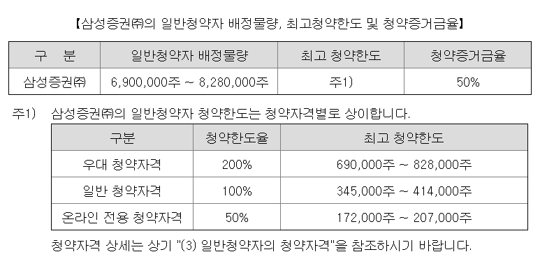 케이뱅크 공모주