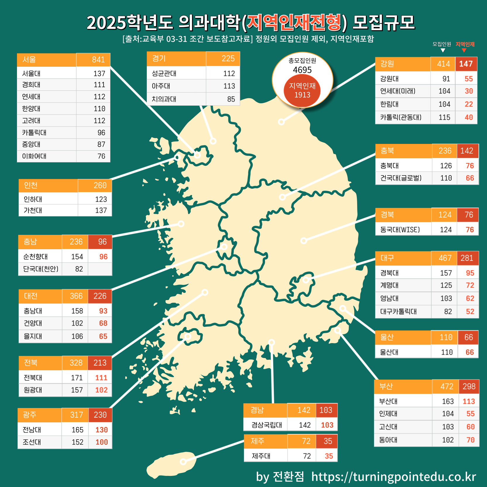 2025학년도 대입 전형 의과대학 (지역 인재 포함, 지방 의대) 시행계획 주요 사항 안내