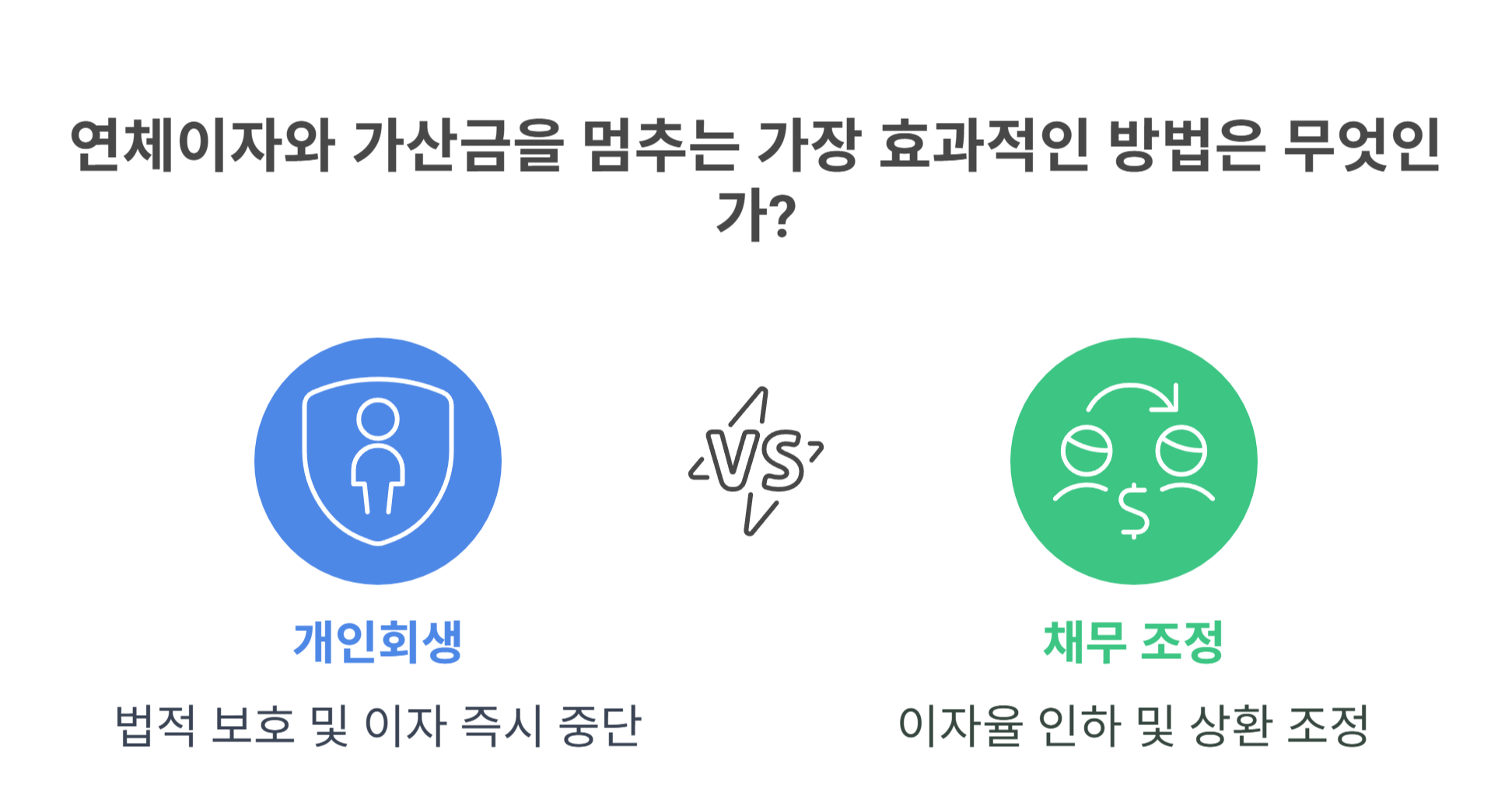 연체이자와 가산금 멈추는 방법은?