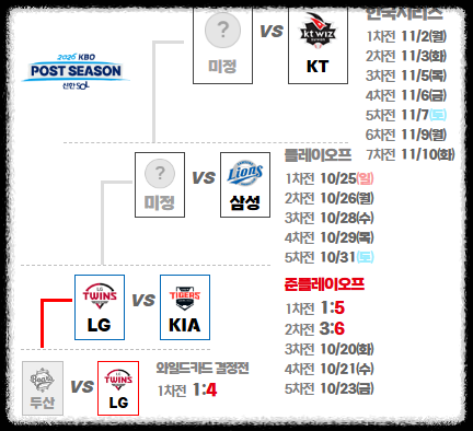 KBO 준플레이오프