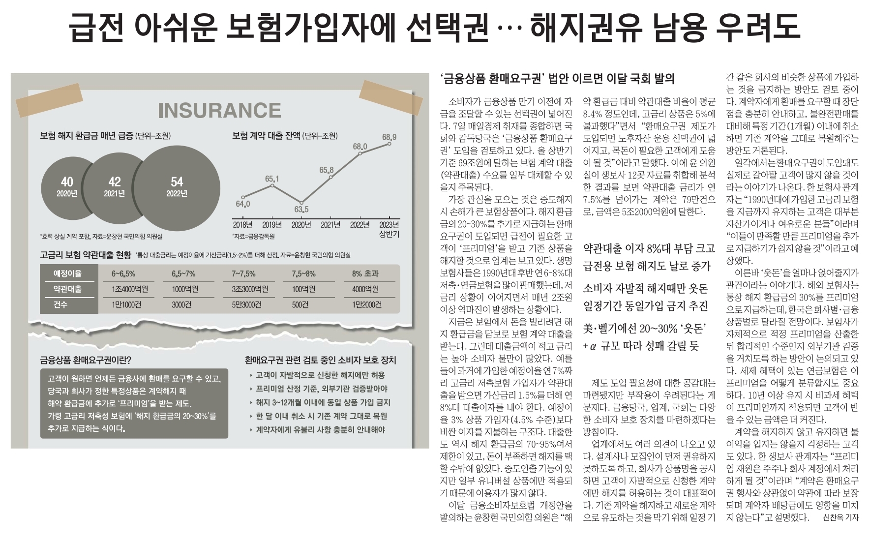 급전 아쉬운 보험가입자에 선택권 해지권유 남용 우려도