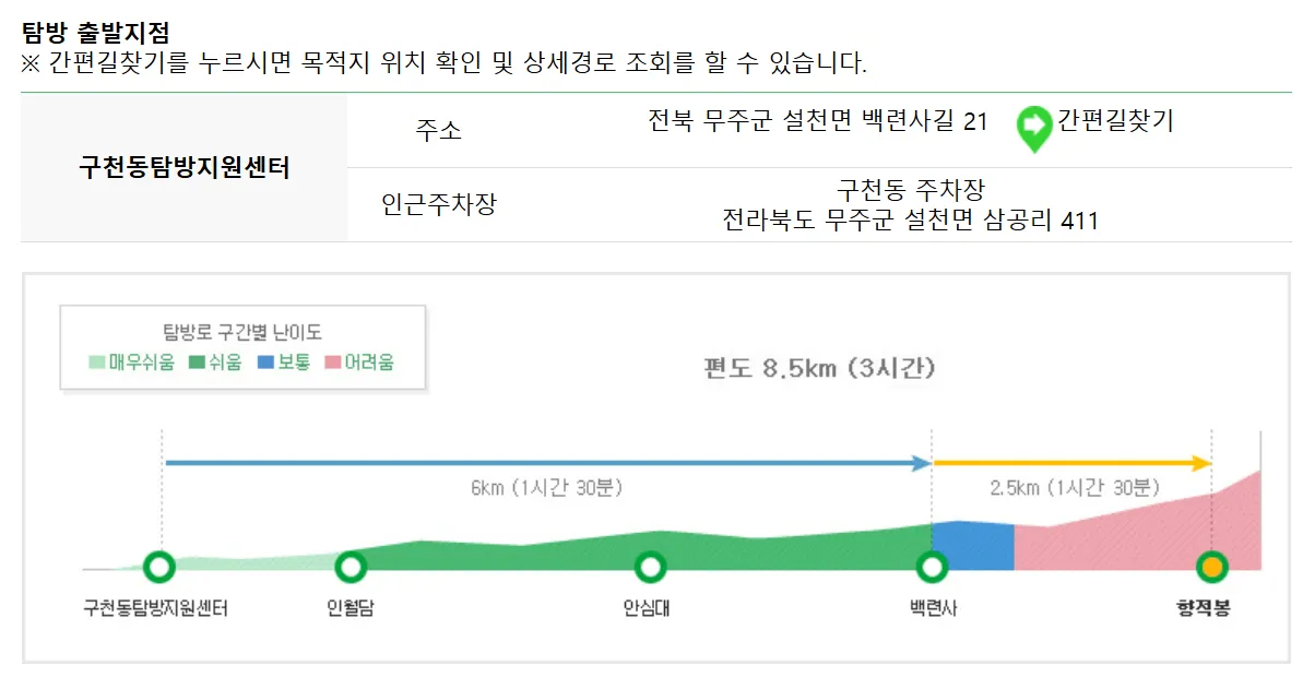 전라도 무주 덕유산 향적봉 2코스