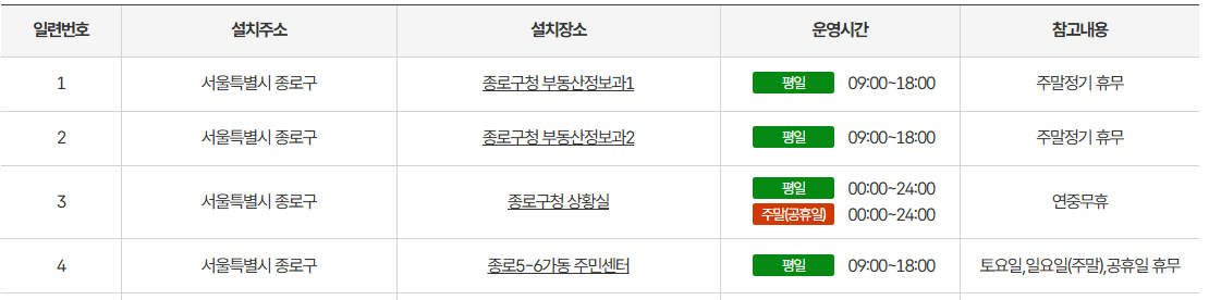 무인민원발급기