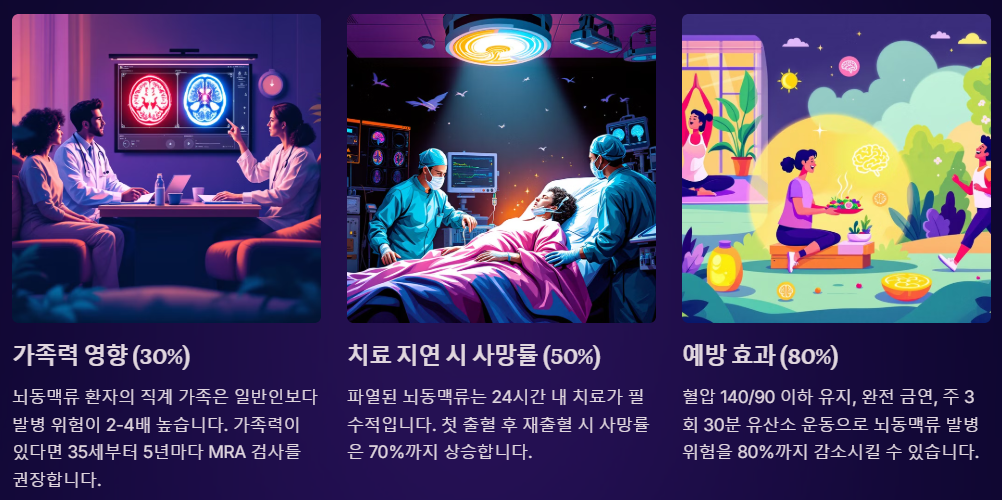 조기발견과 예방이 중요