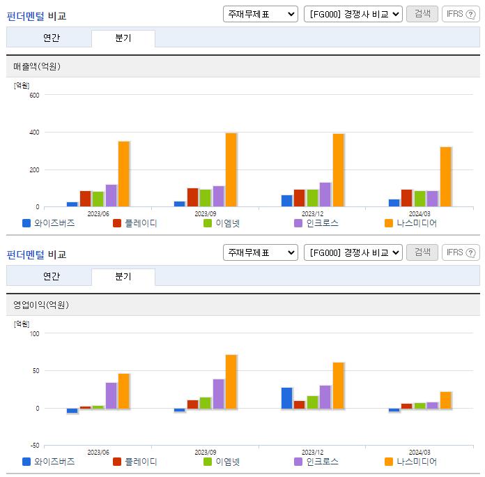 와이즈버즈_업종분석