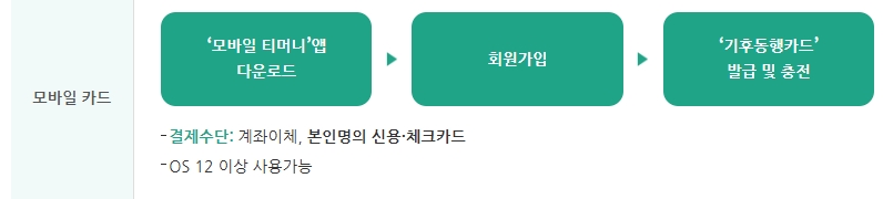기후동행카드 사용방법