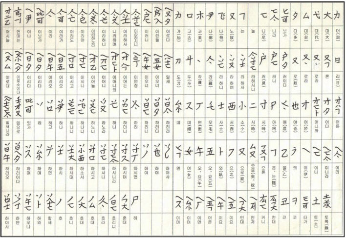 한국의 잊힌 문자, 이두