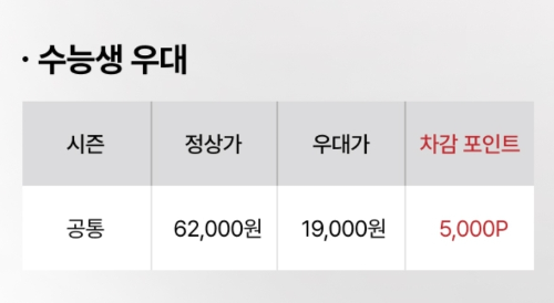 2024 수능 수험생 수험표 할인 이벤트