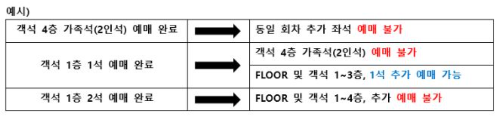 고척스카이돔 4층 예매 유의 사항