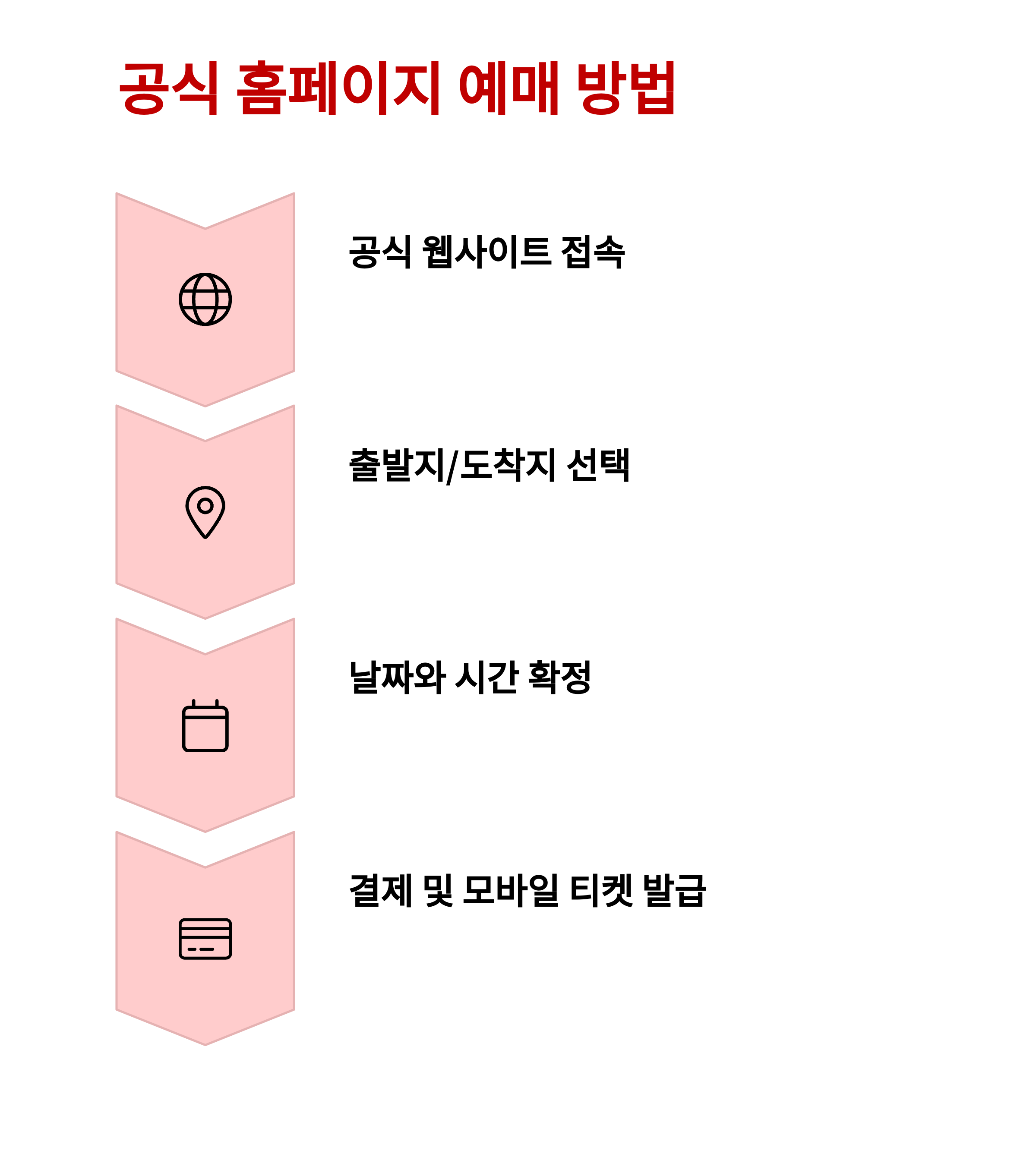 공항버스 예매 방법, 인천공항 리무진