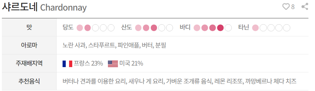 샤르도네(Chardonnay)