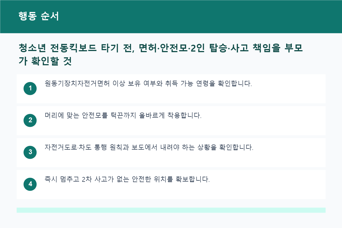 청소년 전동킥보드 타기 전, 면허&middot;안전모&middot;2인 탑승&middot;사고 책임을 부모가 확인할 것 행동 순서 정보 이미지