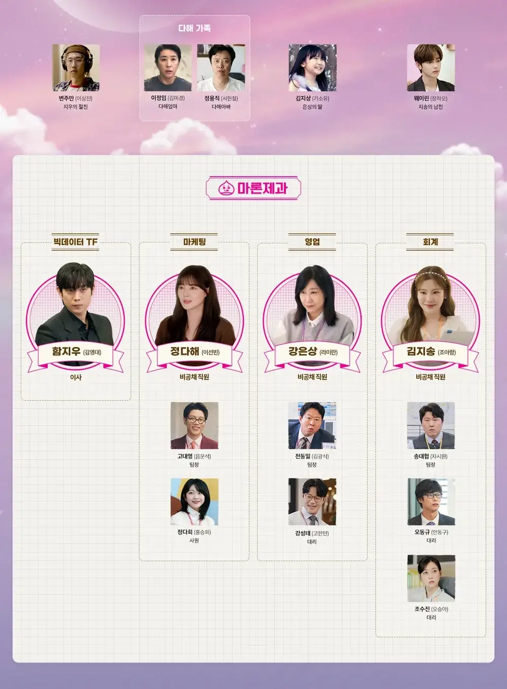 달까지-가자-출연진-OTT-등장인물-몇부작-MBC-드라마