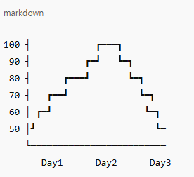 기쁨강도 그래프 1