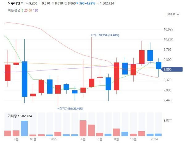 페인트관련주대장주수혜주TOP5_노루페인트
