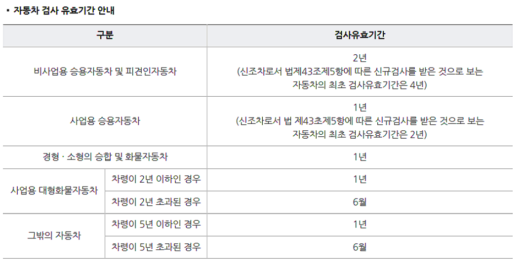 자동차 검사