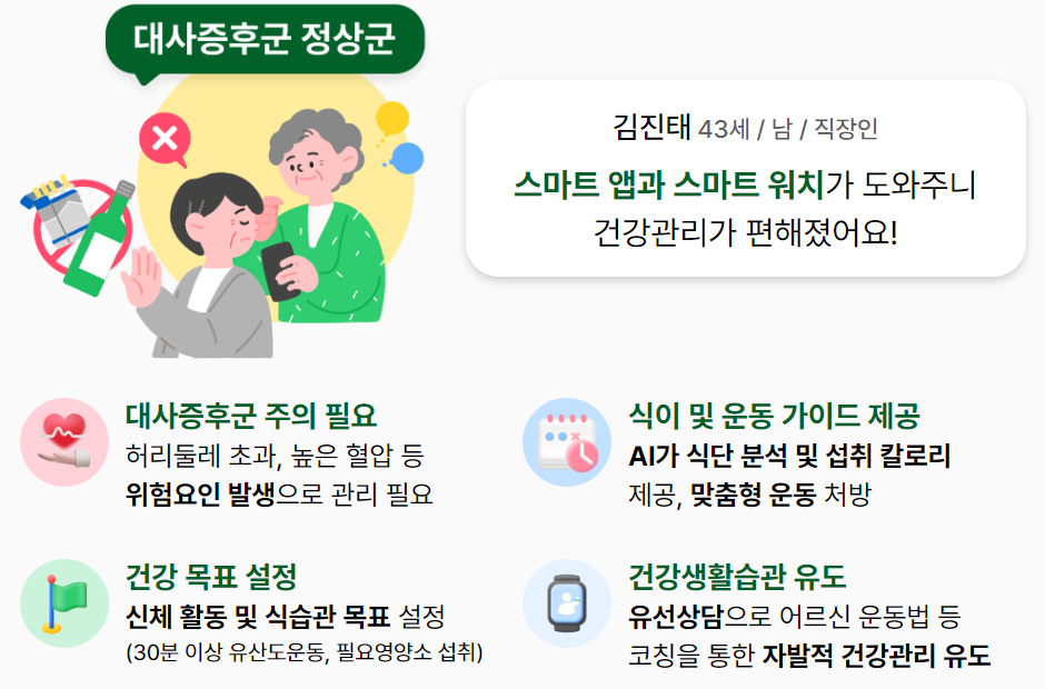 손목닥터 9988