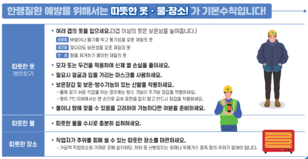 한랭질환예방법에 대한 설명표
