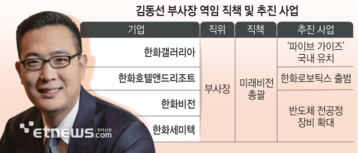 김동성 부사장 추진 사업