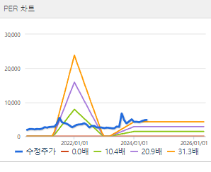 LS네트웍스 주가 전망 목표주가