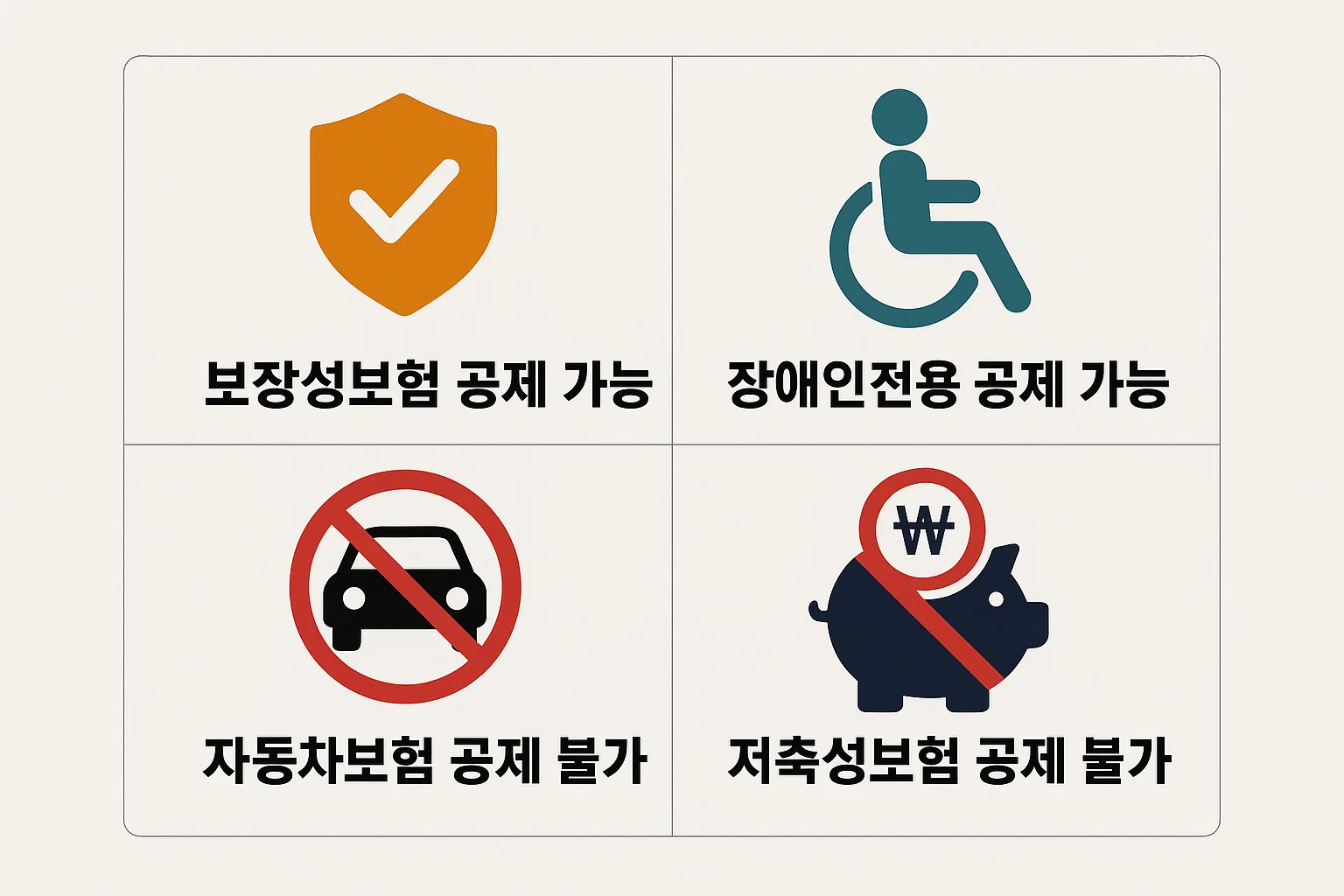 보장성보험과 자동차보험&middot;저축성보험 등 공제 불가 보험을 비교해 한눈에 구분할 수 있도록 정리한 비교 이미지입니다